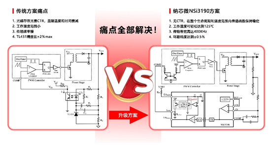 hjc黄金城官网登录推出基于电容隔离技术的隔离误差放大器NSI3190